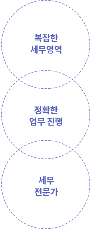 3가지 품목